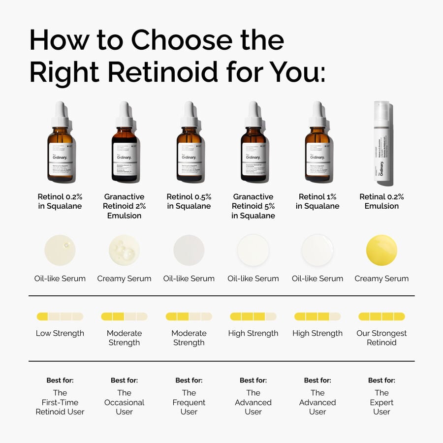 retinol-1-in-squalane-t5 FY25-D41247-ORD-Web-PDP-Rtnl-1pct-Sql-1x1-EN-5.jpg
