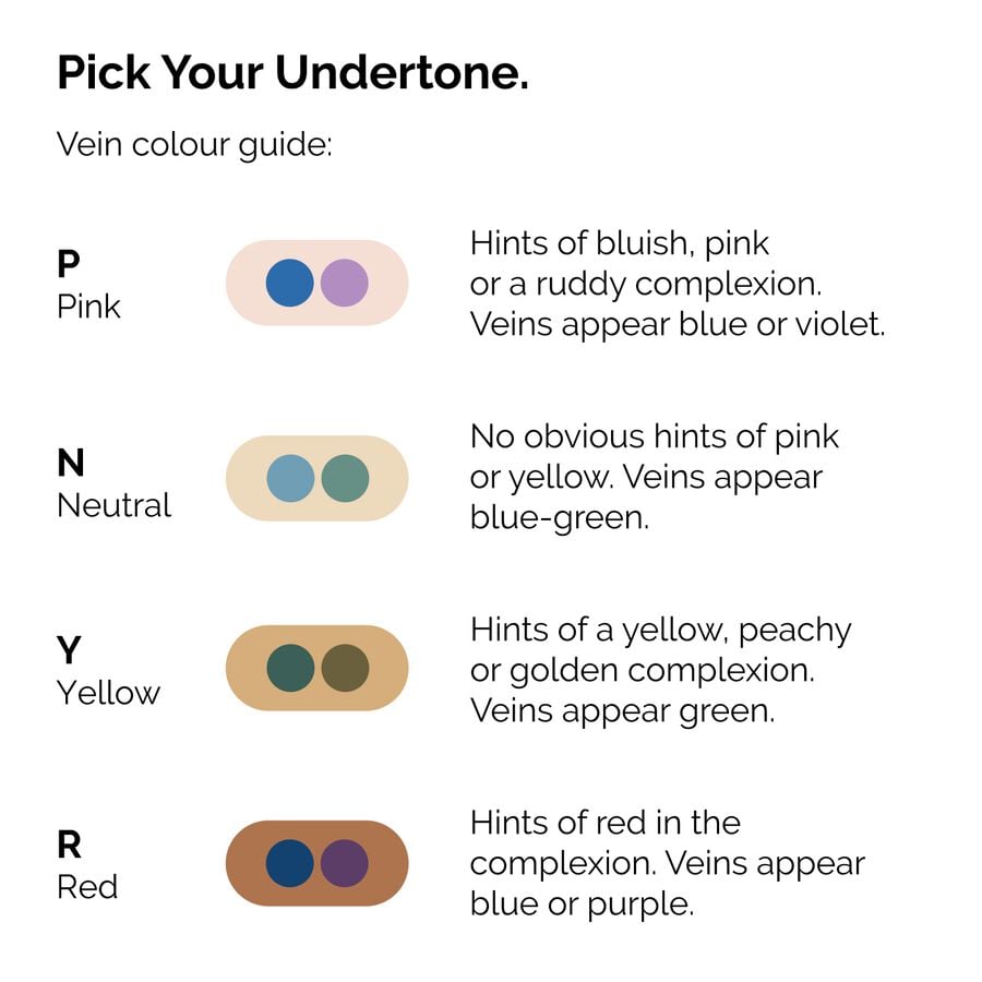 serum-foundation-f1 ORD-Web-PDP-Pick-Your-Serum-Foundation-Graphic_Frame-02.jpg
