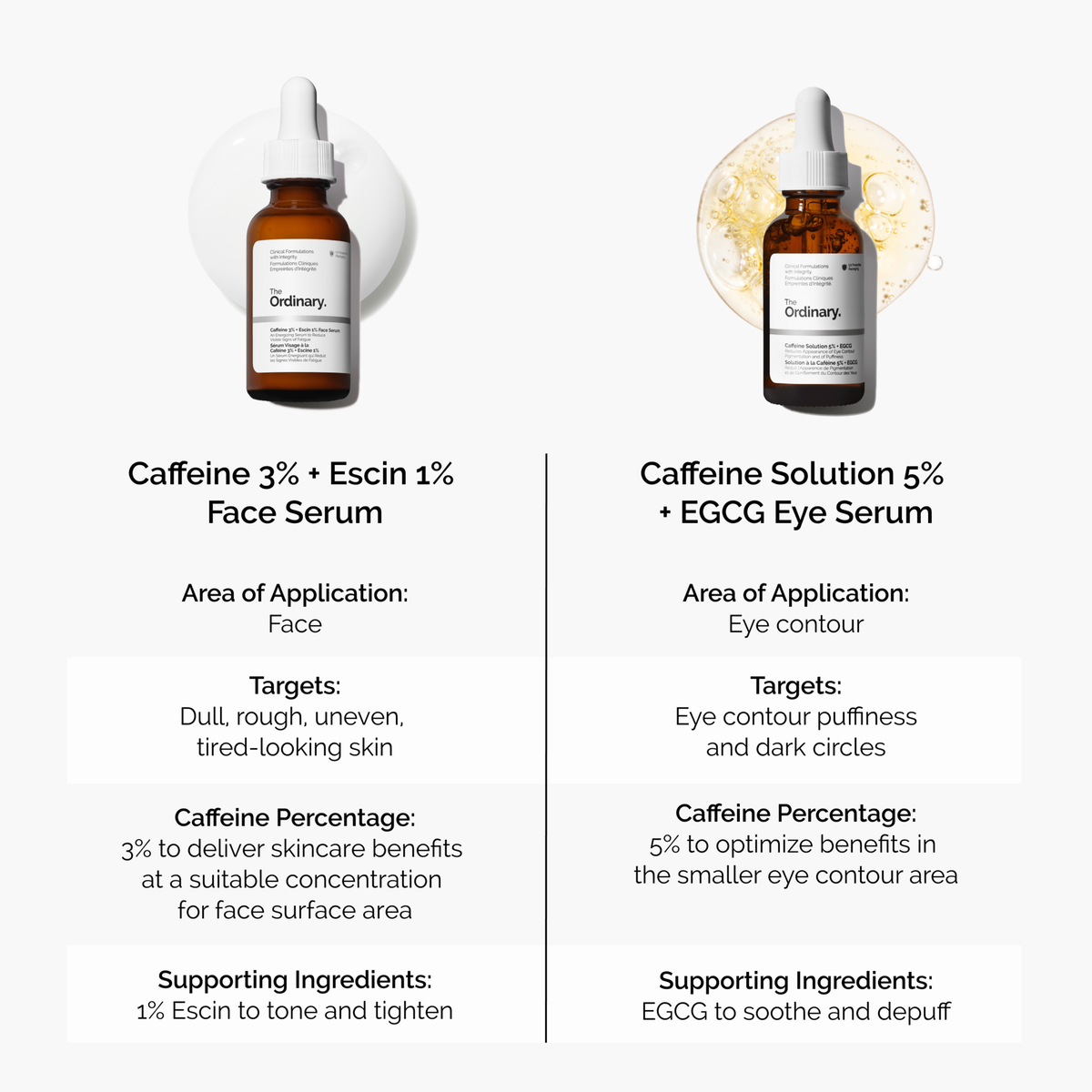 caffeine-3-escin-1-face-serum-x3 caffeine-serum-comparison-graphic.png
