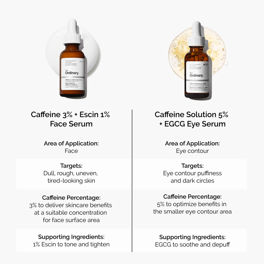 caffeine-3-escin-1-face-serum-x3 caffeine-serum-comparison-graphic.png