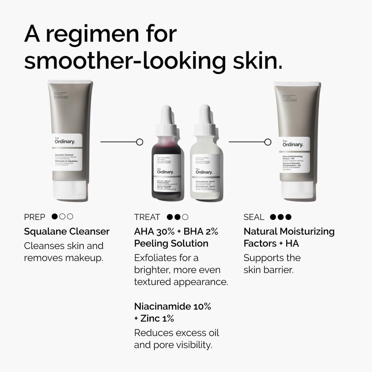 aha-30-bha-2-peeling-solution-v8 ord-aha-bha-peeling-solution-smooth-skin-regimen-graphic.jpg