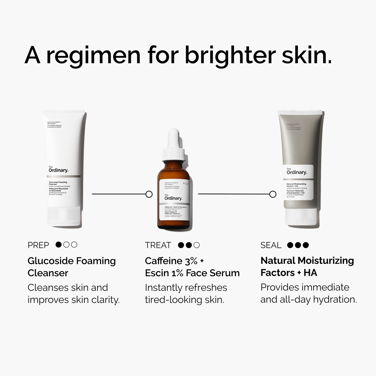 caffeine-3-escin-1-face-serum-x3 ord-caffeine-3pct-escin-1pct-face-serum-regimen-graphic.png