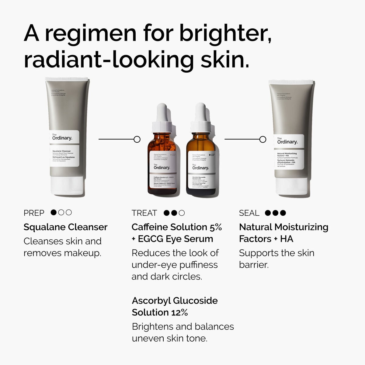 caffeine-solution-5-egcg-eye-serum-i9 ord-caffeine-5pct-egcg-eye-serum-regimen-graphic.jpg