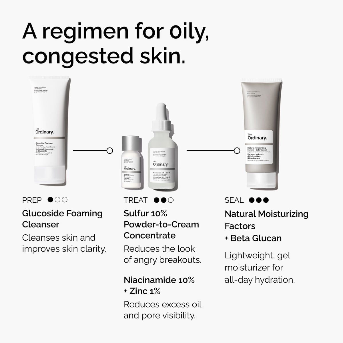 sulfur-10-powder-to-cream-concentrate-l3 ord-sulfur-10pct-powder-to-cream-concentrate-regimen-graphic.jpg