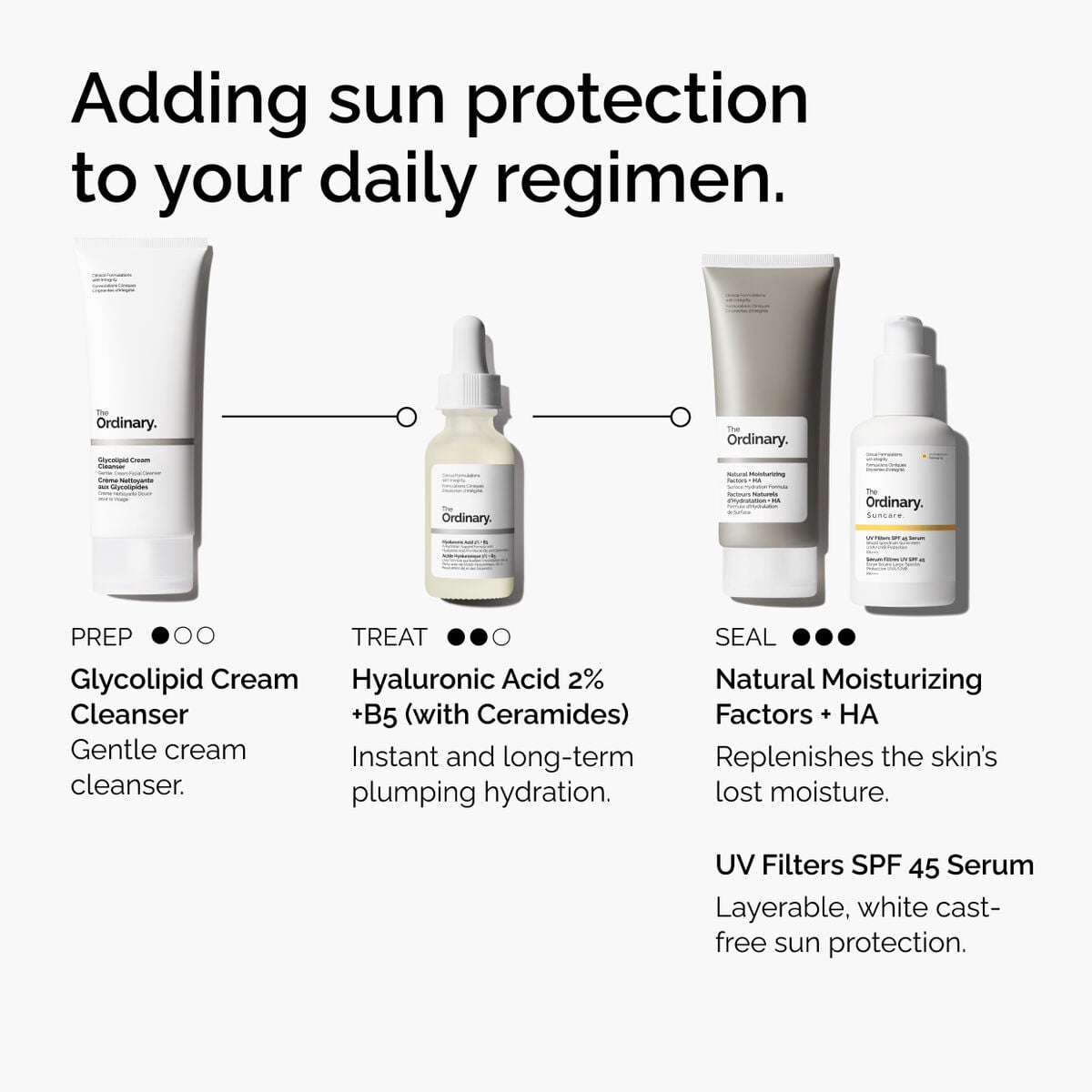 uv-filters-spf-45-serum-e9 uv-filters-spf-45-serum-regimen-graphic.jpg